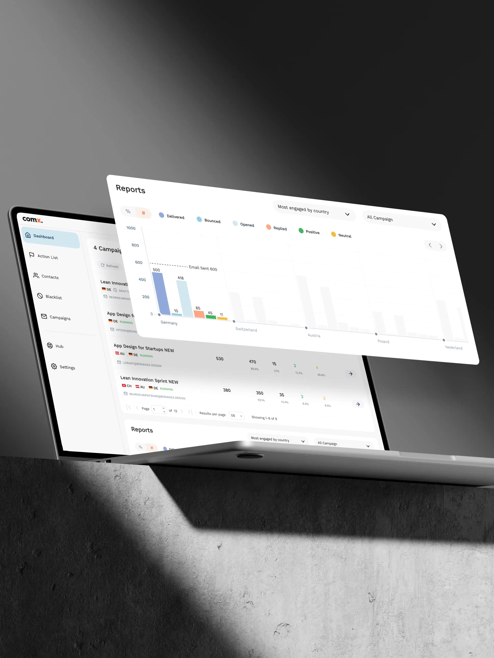 ComX Produkt, Case Study