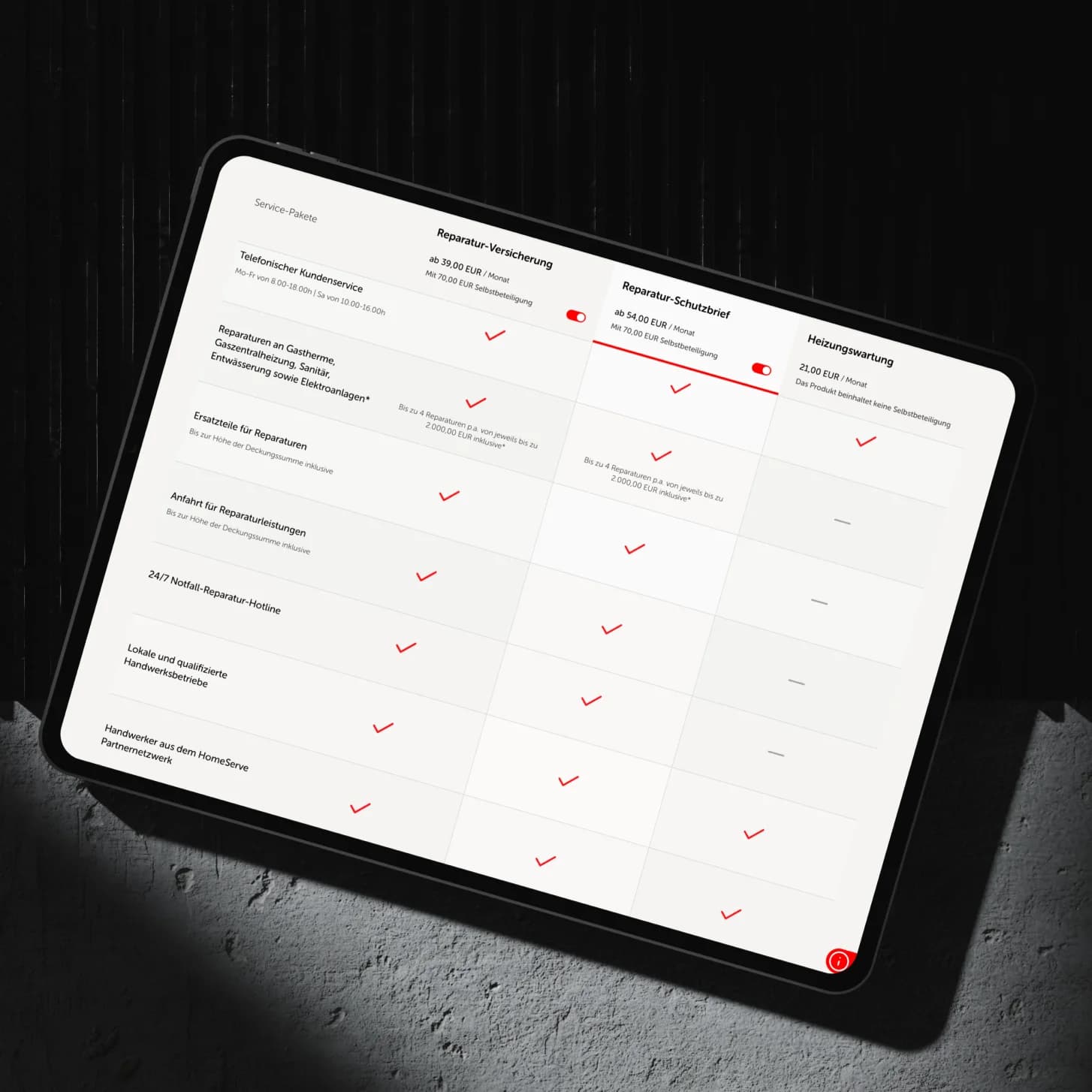Ostrom Case Study Visual 3