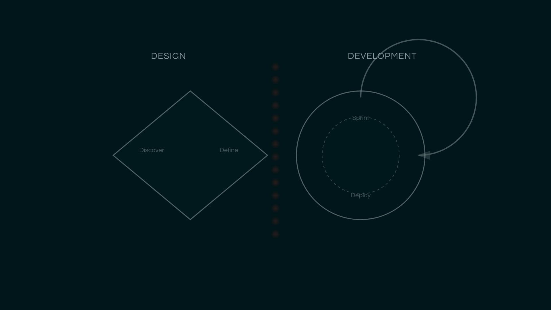 Diagramm: Die Grenze ist eine feine gepunktete Linie, und die beiden Formen berühren sich fast