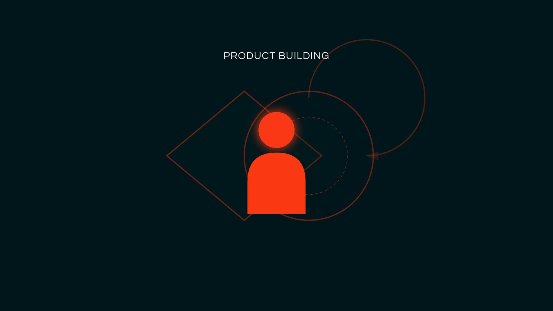Diagramm: Design und Entwicklung verschmelzen zu einer Form um einen einzelnen Product Builder