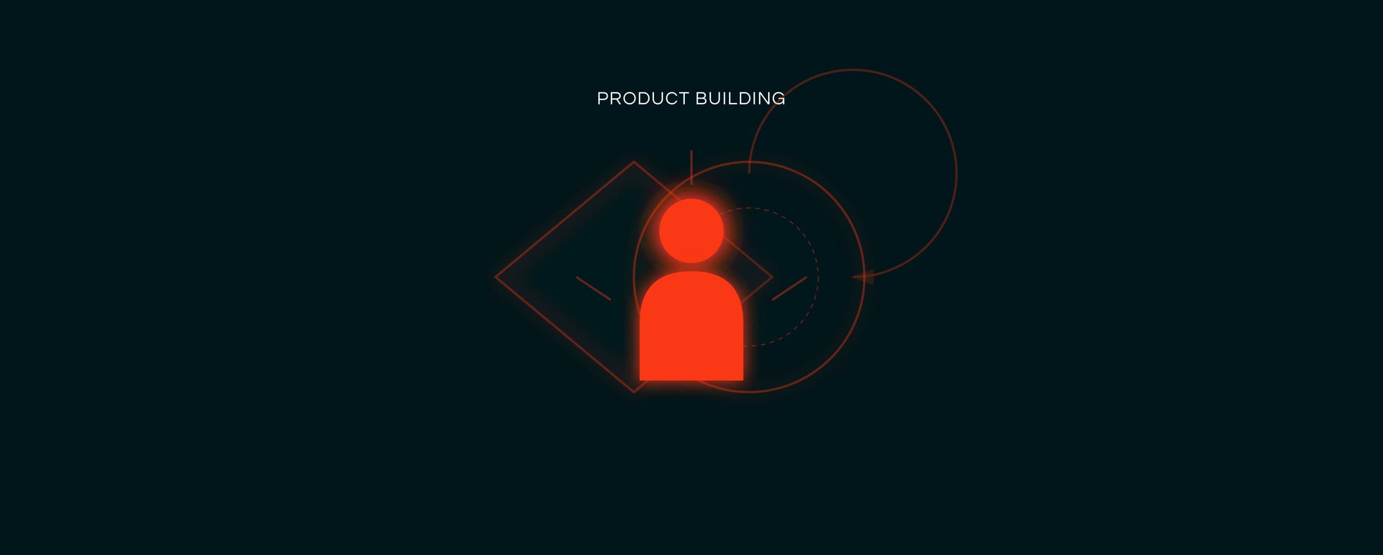 Diagramm: Design und Entwicklung verschmelzen zu einem leuchtenden Product Builder